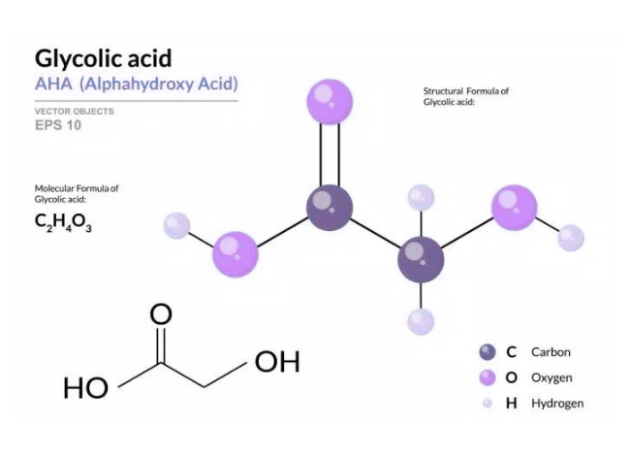 Glycolic Acid là thành phần AHA giúp loại bỏ tế bào chết, làm thông thoáng lỗ chân lông và hỗ trợ cải thiện mụn hiệu quả.