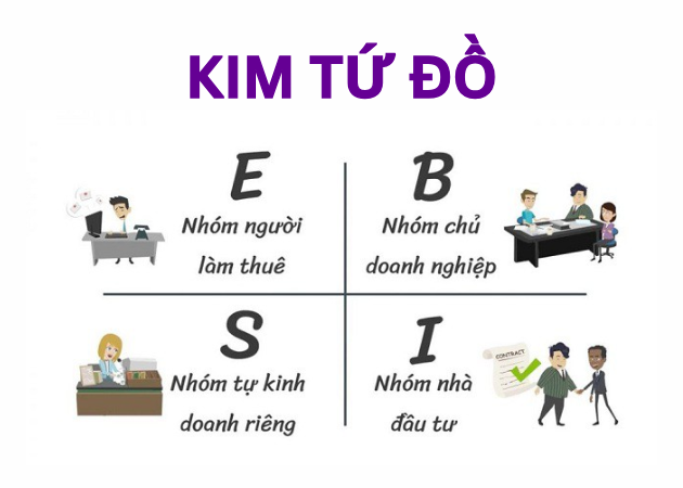 Con đường dẫn đến tự do tài chính 
